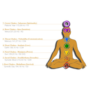 energy-chimes-meinl-sonic-energy-planetarisch-gestemde-klankstaven-chakra-set_1_344115372